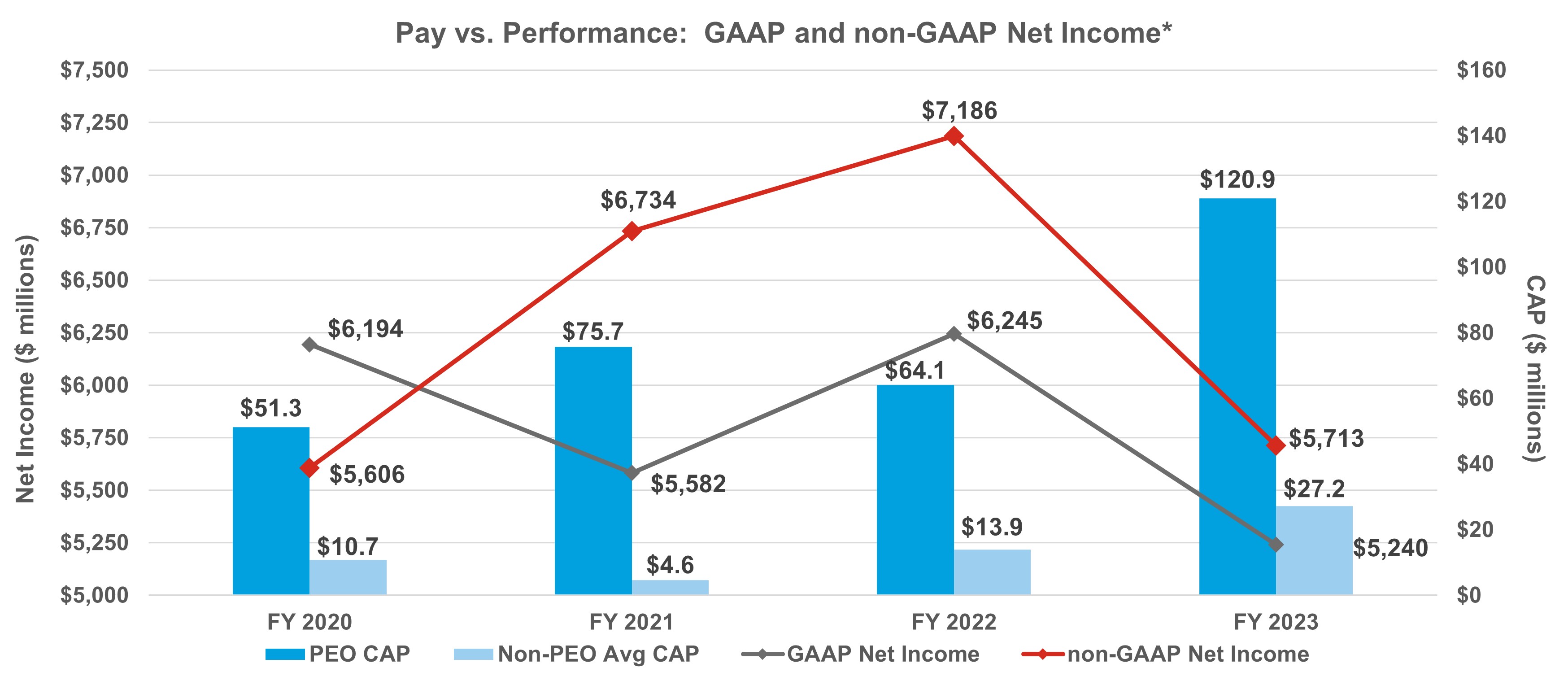 PVP GAAP and Non-GAAP Net Income.jpg